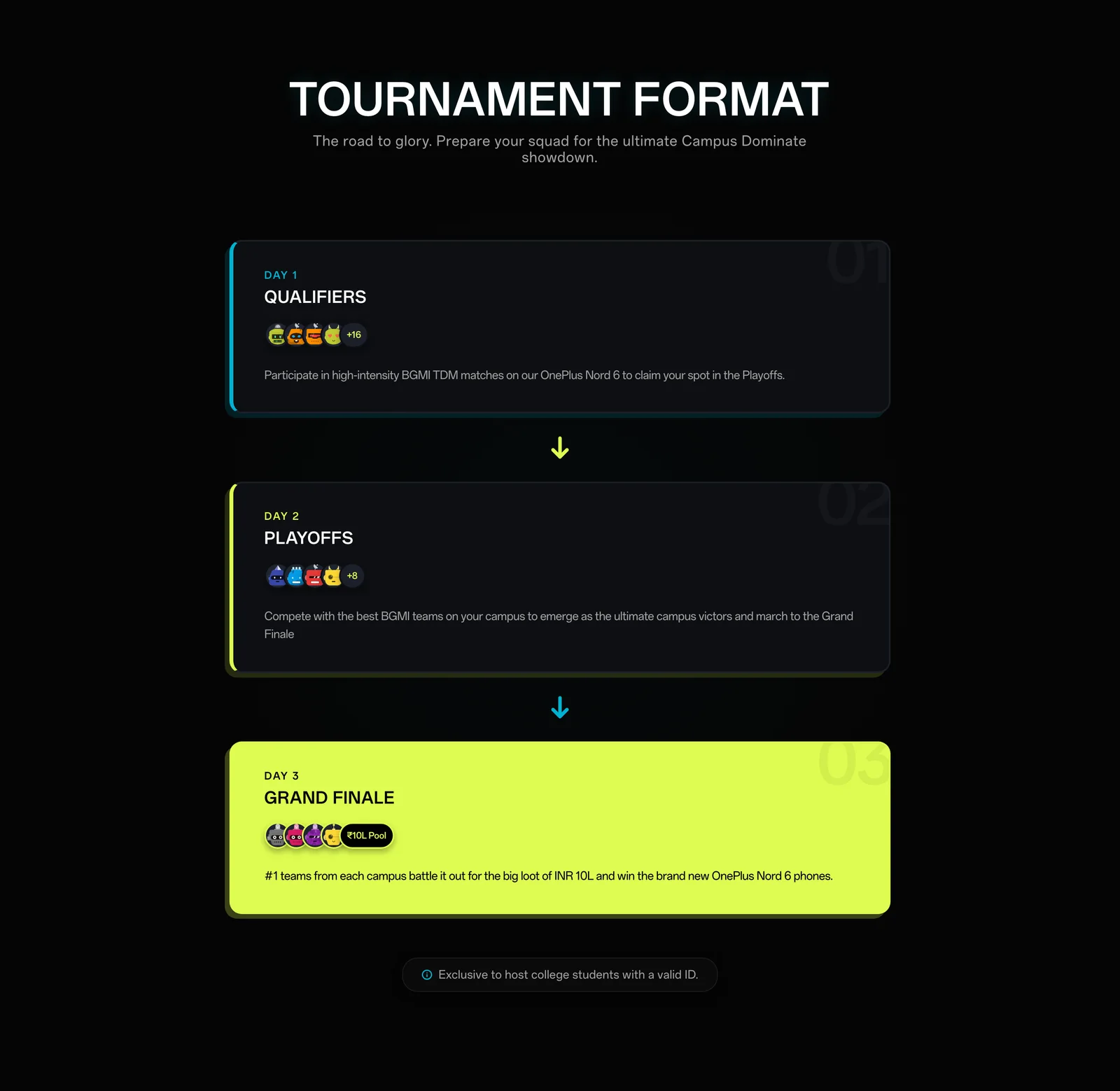 The tournament format section: three numbered cards for Day 1 Qualifiers, Day 2 Playoffs and Day 3 Grand Finale, the last one filled acid green, with arrows running between them.